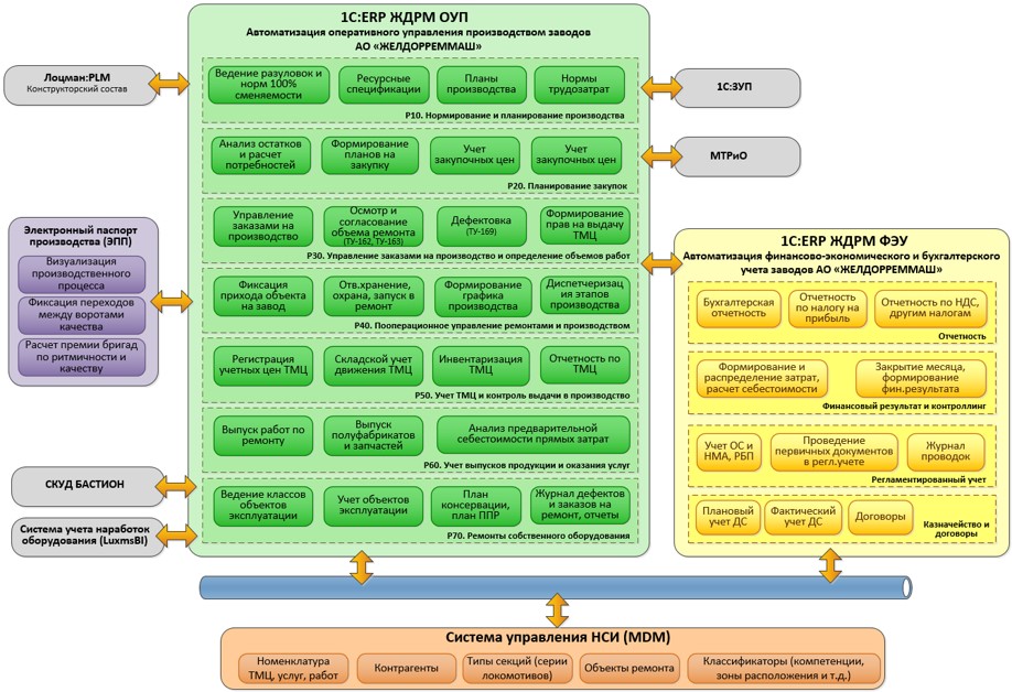 1с план закупок erp