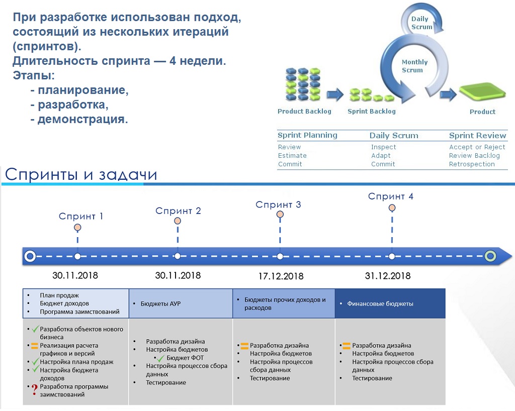 Автоматизации процессов бюджетирования ПАО 