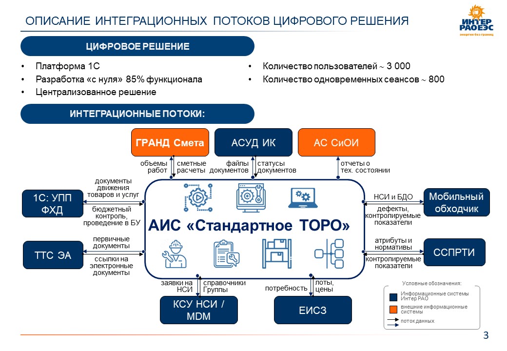 Автоматизация поддержки решений