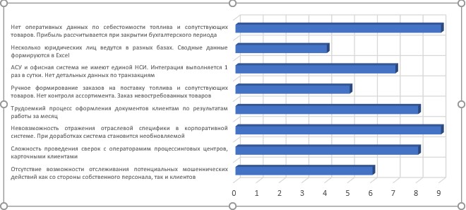 Асу мобильная карта