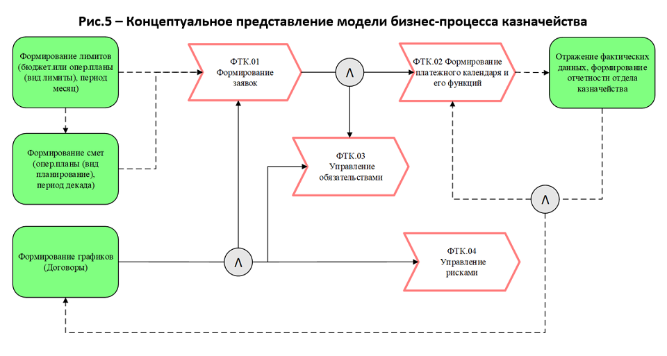 Ввод в промышленную эксплуатацию информационных систем