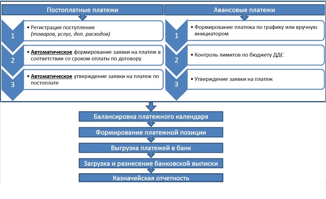 Операционный план в 1с управление холдингом