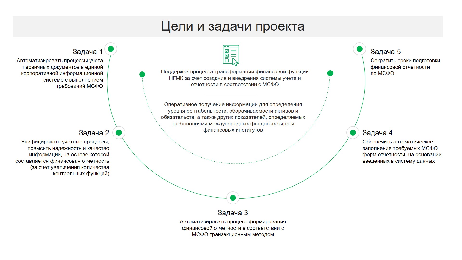 Мсфо 2024. Международные стандарты финансовой отчетности. Корпоративный отчет. Этапы внедрения международных стандартов финансовой отчетности. Цель и задачи корпоративной отчетности.