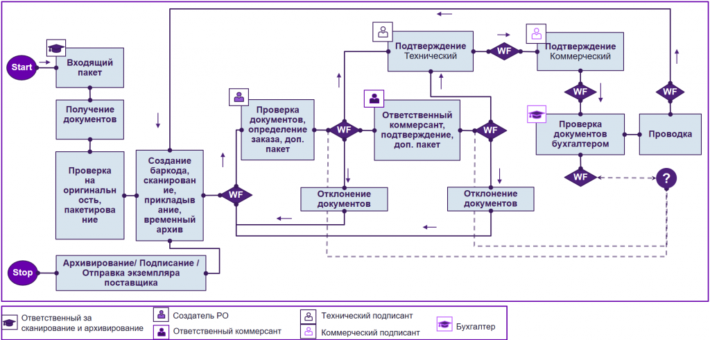 Что необходимо сделать чтобы добавить видеопереход в проект