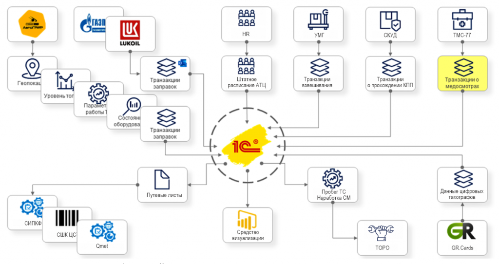 Работа пао северсталь. Lean Architecture. Архитектурная схема системы веб аналитики BIGQUERY. Serverless архитектура. Google app engine datastore API.