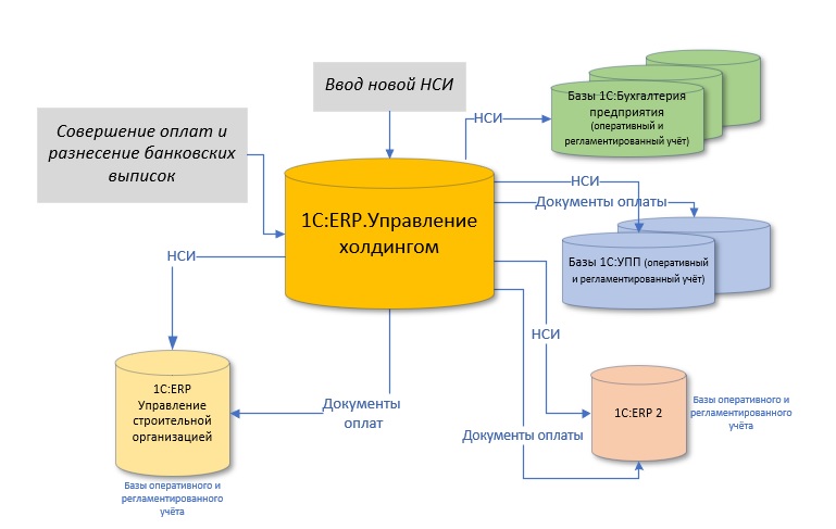 Операционный план в 1с управление холдингом