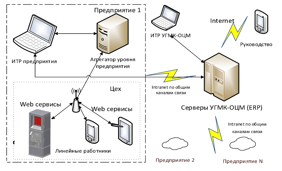 Угмк телеком