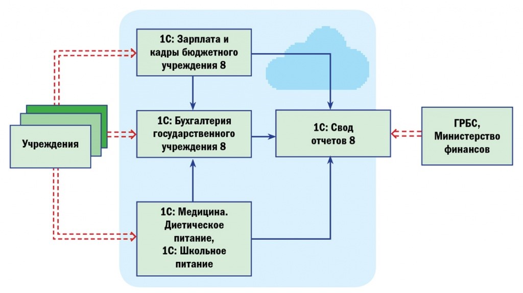 Грбс бюджетное учреждение