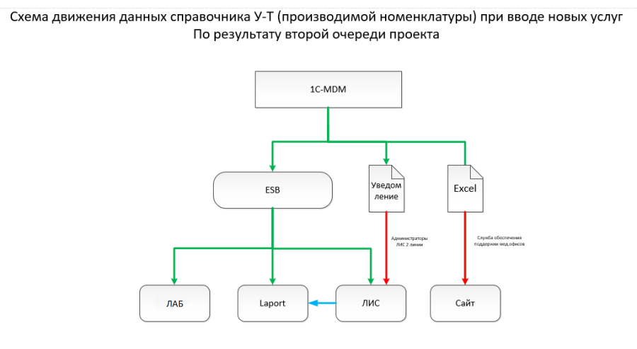 Работа кдл майкоп. Работа кдл майкоп